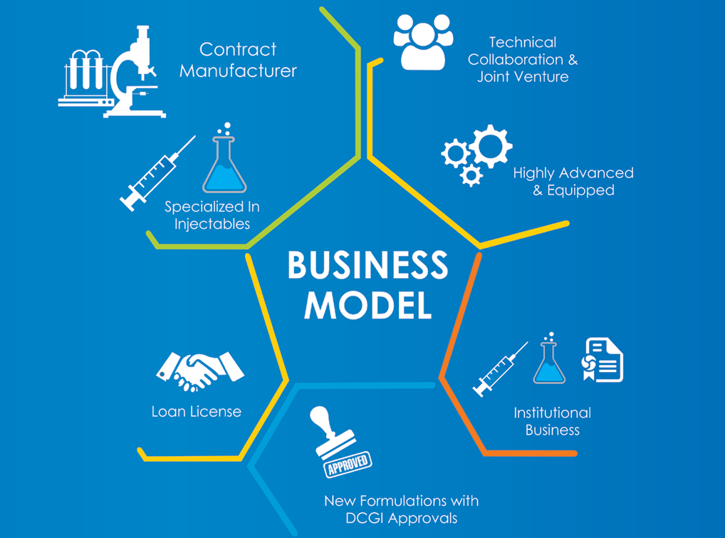 Business Model – GMH group